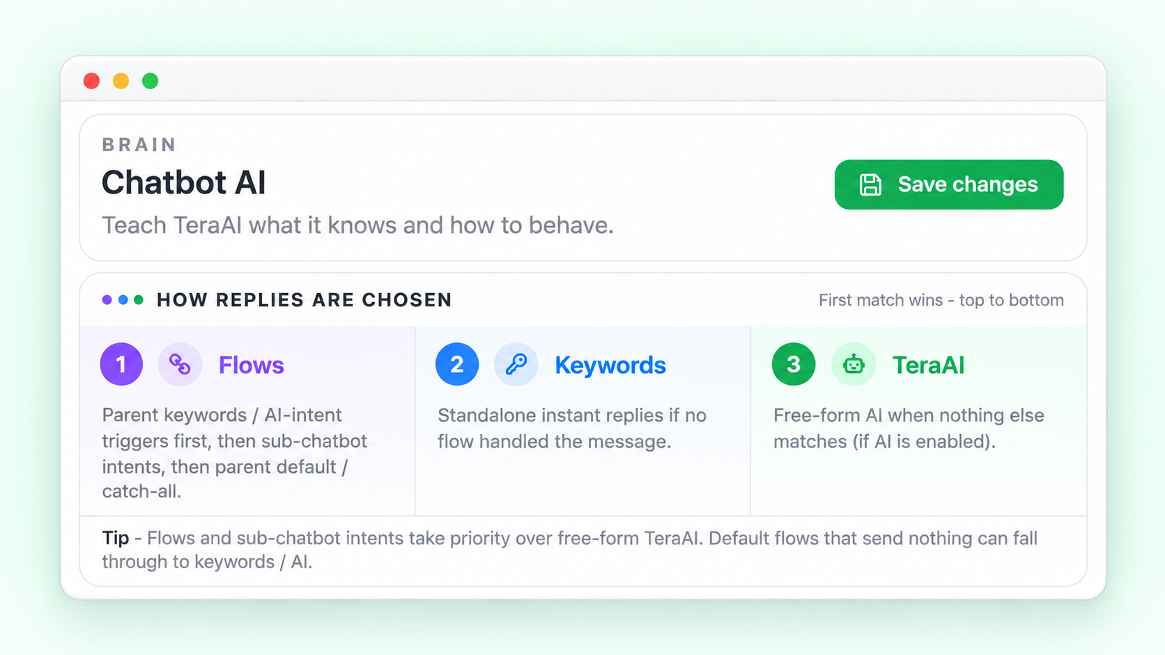 Keutamaan jawapan chatbot sebenar dalam Terasetia