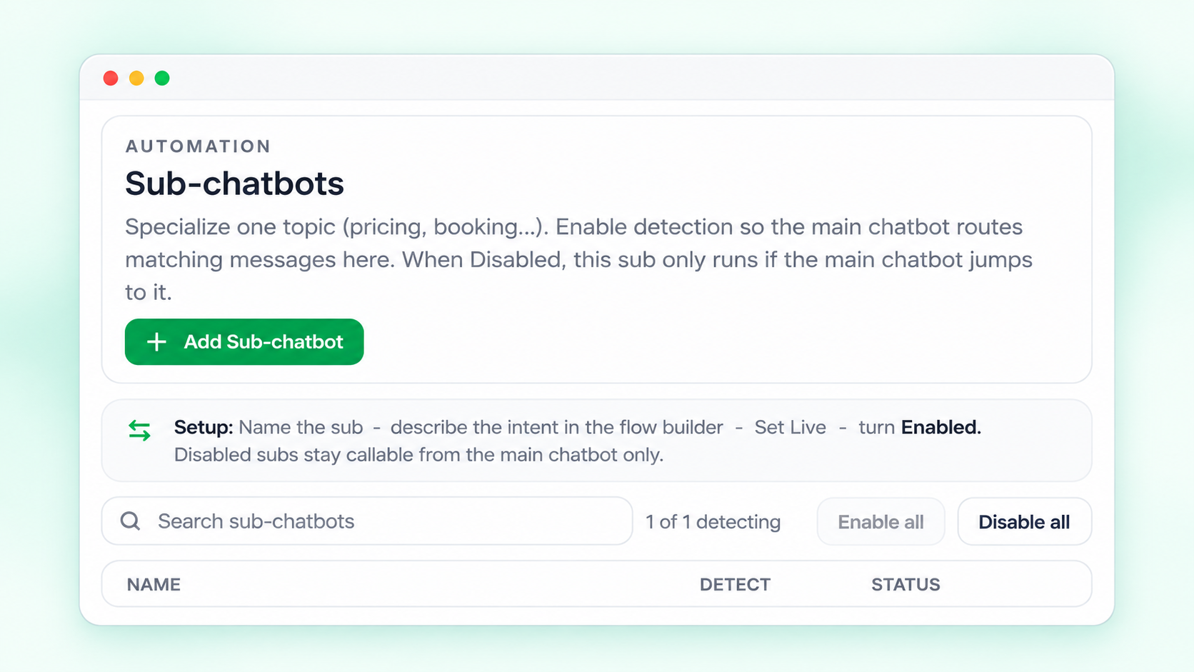 Paparan Sub-chatbots sebenar dalam Terasetia