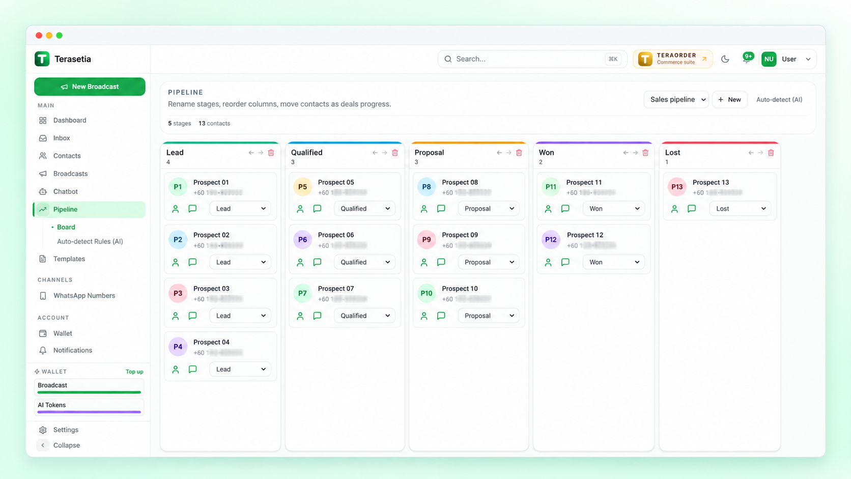 Sales Pipeline Terasetia dengan database prospek pada setiap peringkat